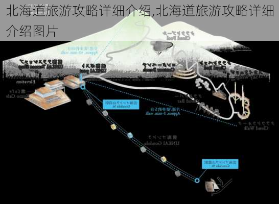 北海道旅游攻略详细介绍,北海道旅游攻略详细介绍图片