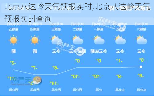 北京八达岭天气预报实时,北京八达岭天气预报实时查询