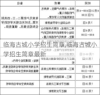 临海古城小学招生简章,临海古城小学招生简章最新