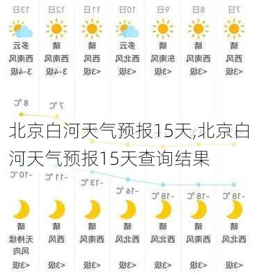 北京白河天气预报15天,北京白河天气预报15天查询结果