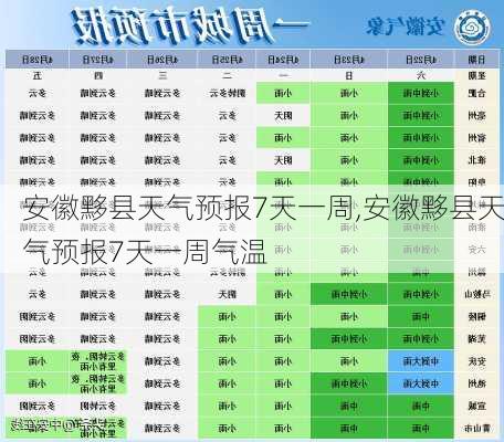 安徽黟县天气预报7天一周,安徽黟县天气预报7天一周气温