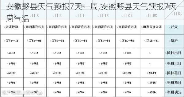 安徽黟县天气预报7天一周,安徽黟县天气预报7天一周气温