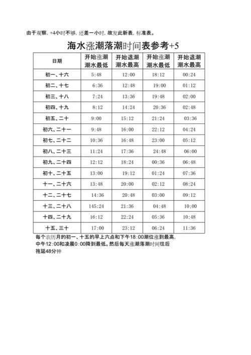 2021年涨潮退潮时间表今天,2021年涨潮退潮时间表今天几点