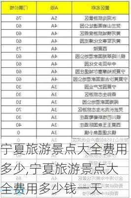 宁夏旅游景点大全费用多少,宁夏旅游景点大全费用多少钱一天