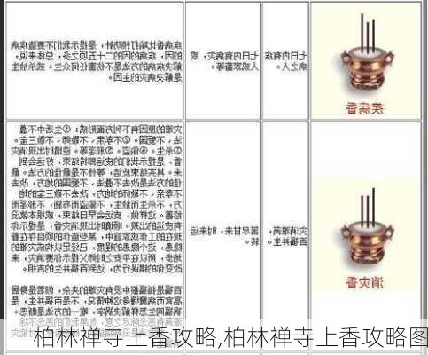 柏林禅寺上香攻略,柏林禅寺上香攻略图