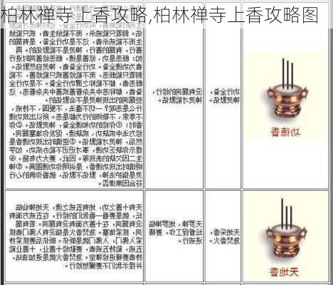 柏林禅寺上香攻略,柏林禅寺上香攻略图