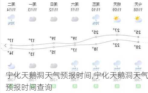 宁化天鹅洞天气预报时间,宁化天鹅洞天气预报时间查询