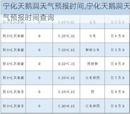 宁化天鹅洞天气预报时间,宁化天鹅洞天气预报时间查询