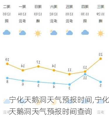 宁化天鹅洞天气预报时间,宁化天鹅洞天气预报时间查询