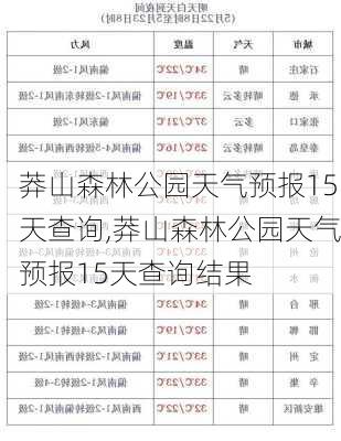 莽山森林公园天气预报15天查询,莽山森林公园天气预报15天查询结果