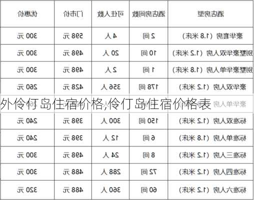外伶仃岛住宿价格,伶仃岛住宿价格表