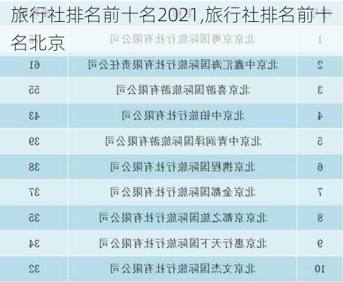 旅行社排名前十名2021,旅行社排名前十名北京