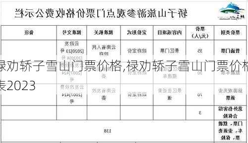 禄劝轿子雪山门票价格,禄劝轿子雪山门票价格表2023