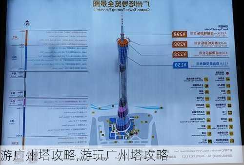 游广州塔攻略,游玩广州塔攻略