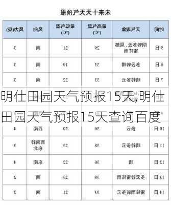 明仕田园天气预报15天,明仕田园天气预报15天查询百度