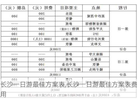 长沙一日游最佳方案表,长沙一日游最佳方案表费用