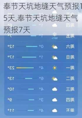 奉节天坑地缝天气预报15天,奉节天坑地缝天气预报7天