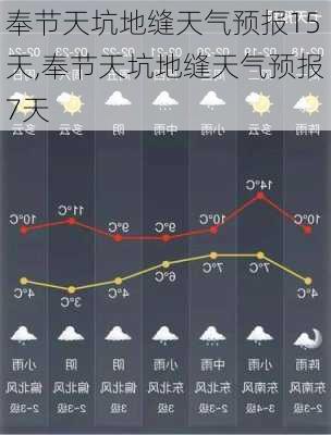 奉节天坑地缝天气预报15天,奉节天坑地缝天气预报7天