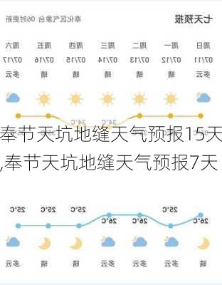 奉节天坑地缝天气预报15天,奉节天坑地缝天气预报7天