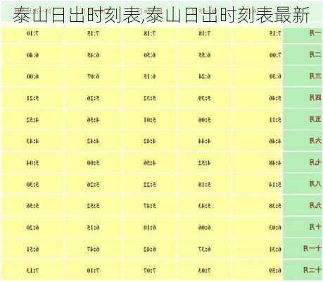 泰山日出时刻表,泰山日出时刻表最新