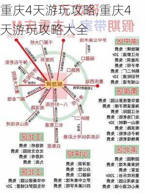 重庆4天游玩攻略,重庆4天游玩攻略大全