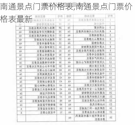 南通景点门票价格表,南通景点门票价格表最新