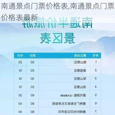 南通景点门票价格表,南通景点门票价格表最新