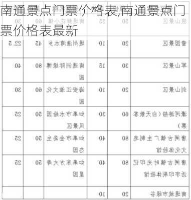 南通景点门票价格表,南通景点门票价格表最新