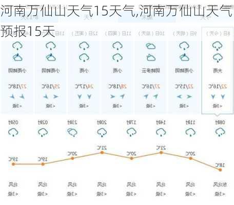 河南万仙山天气15天气,河南万仙山天气预报15天