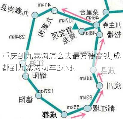 重庆到九寨沟怎么去最方便高铁,成都到九寨沟动车2小时