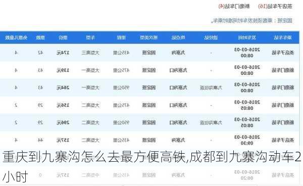 重庆到九寨沟怎么去最方便高铁,成都到九寨沟动车2小时