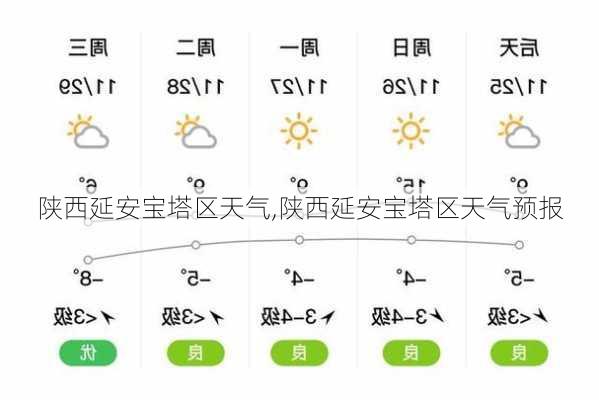 陕西延安宝塔区天气,陕西延安宝塔区天气预报