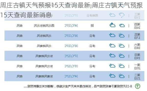 周庄古镇天气预报15天查询最新,周庄古镇天气预报15天查询最新消息