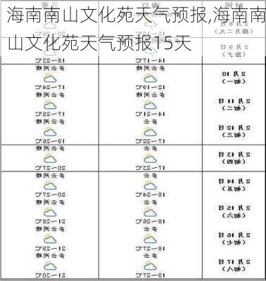 海南南山文化苑天气预报,海南南山文化苑天气预报15天