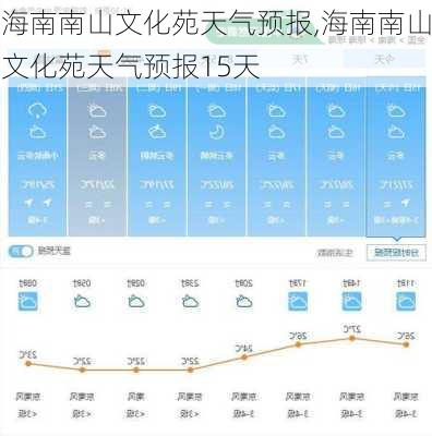 海南南山文化苑天气预报,海南南山文化苑天气预报15天