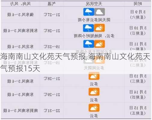 海南南山文化苑天气预报,海南南山文化苑天气预报15天