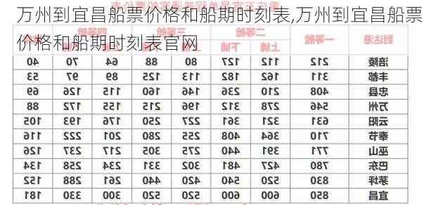 万州到宜昌船票价格和船期时刻表,万州到宜昌船票价格和船期时刻表官网