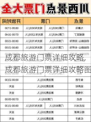 成都旅游门票详细攻略,成都旅游门票详细攻略图