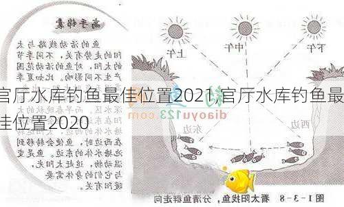 官厅水库钓鱼最佳位置2021,官厅水库钓鱼最佳位置2020