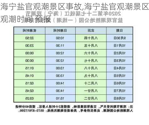 海宁盐官观潮景区事故,海宁盐官观潮景区观潮时间 预报