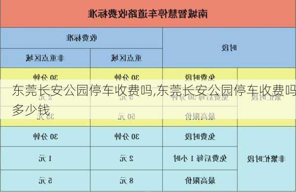 东莞长安公园停车收费吗,东莞长安公园停车收费吗多少钱