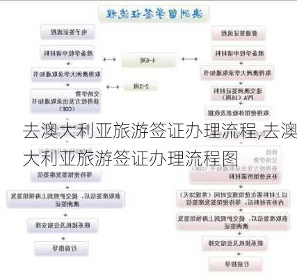 去澳大利亚旅游签证办理流程,去澳大利亚旅游签证办理流程图