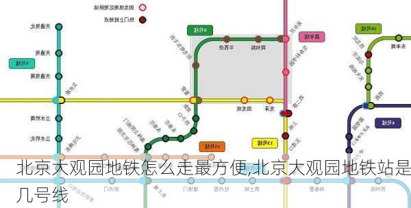 北京大观园地铁怎么走最方便,北京大观园地铁站是几号线