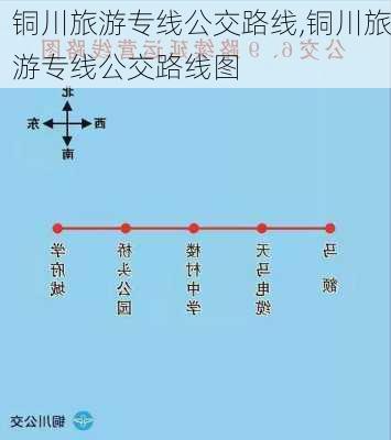 铜川旅游专线公交路线,铜川旅游专线公交路线图