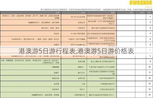 港澳游5日游行程表,港澳游5日游价格表