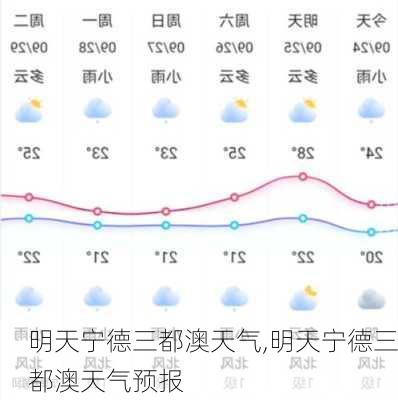 明天宁德三都澳天气,明天宁德三都澳天气预报