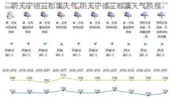 明天宁德三都澳天气,明天宁德三都澳天气预报