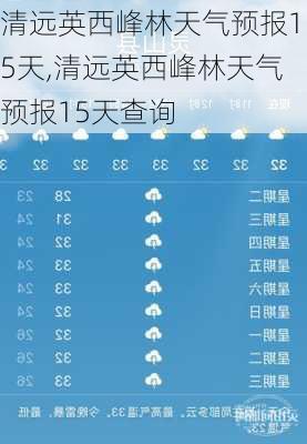 清远英西峰林天气预报15天,清远英西峰林天气预报15天查询