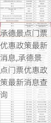 承德景点门票优惠政策最新消息,承德景点门票优惠政策最新消息查询