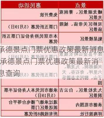 承德景点门票优惠政策最新消息,承德景点门票优惠政策最新消息查询